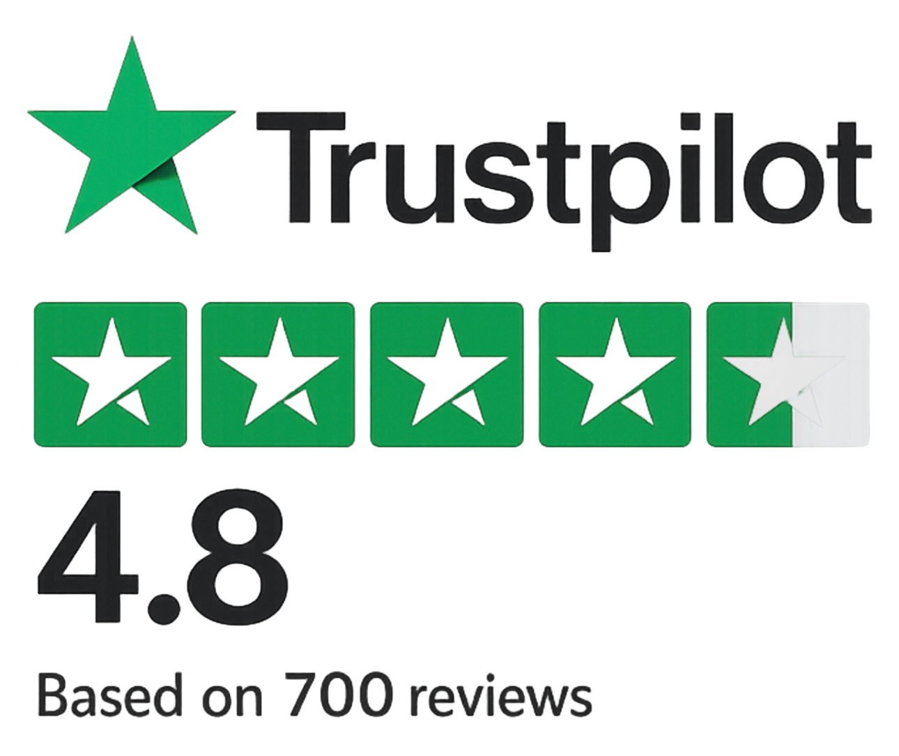 Trustpilot reviews